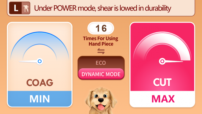 latest company news about SurgSci Pet Ultrasound Scalpel---Custom Made for Veterinarians | Surgsci 1