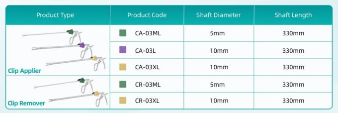 Laparoscopic Polymer Ligation Clips With Clip Applier and Remover 5
